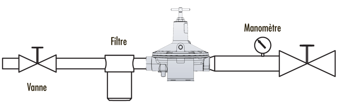 Schéma détendeur bp3