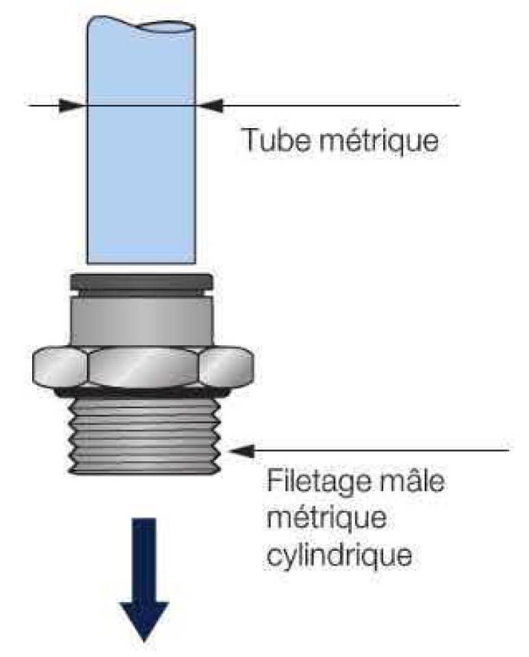 Schéma Filetages métriques, Tube métrique, Filetage mâle métrique cylindrique