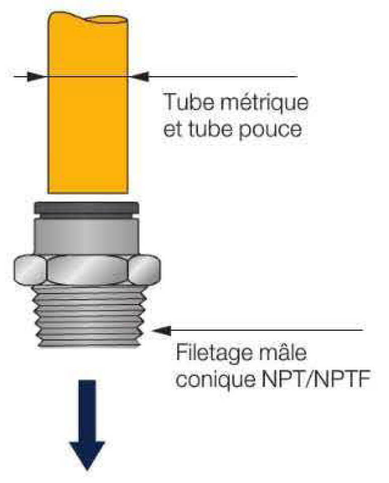 Schéma Filetages NPT / NPTF, Tube métrique et tube pouce, Filetage mâle conique NPT/NPTF
