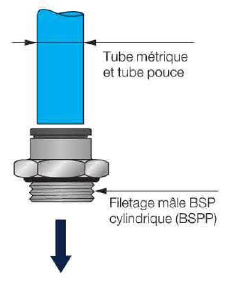 Schéma Filetages BSP, Tube métrique, Filetage mâle BSP cylindrique (BSPP)