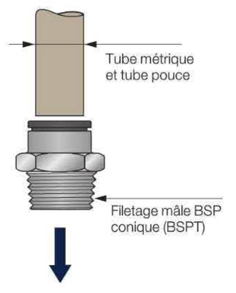 Schéma Filetages BSP, Tube métrique et tube pouce, Filetage mâle BSP conique (BSPT)