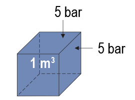 Pression absolue = 4 + 1 = 5 bar