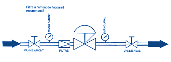 Schema technique montage dtendeur, rgulateurs de pression