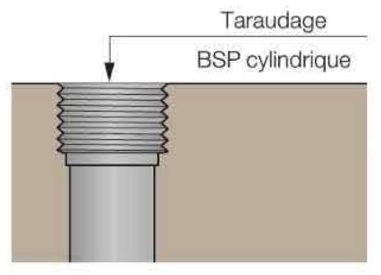 Schéma Taraudage BSP cylindrique